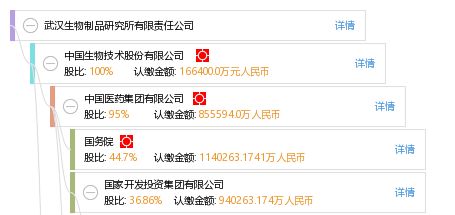 武漢生物制品研究所有限責任公司
